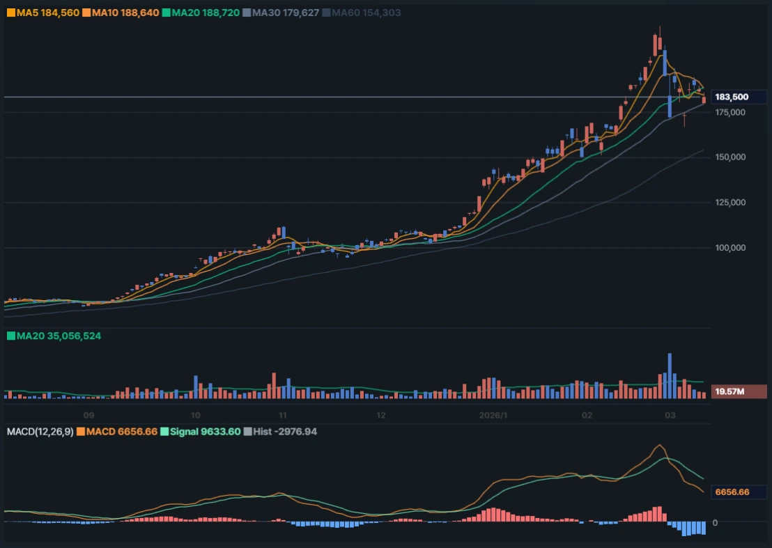 Quant Studio 메인 차트 화면